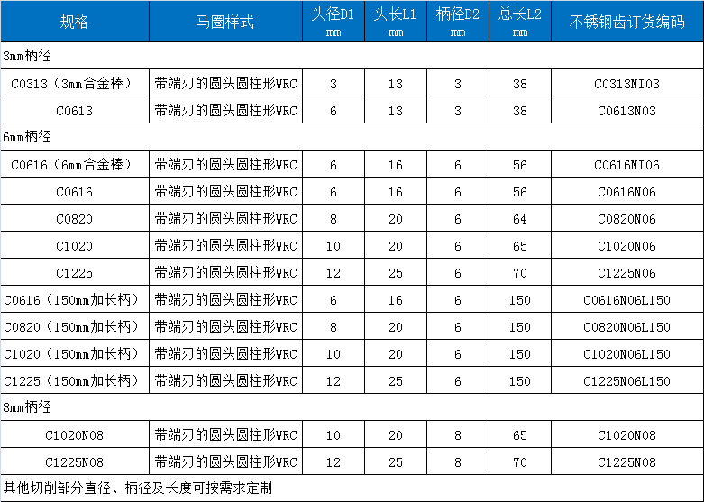 C不锈钢磨头.png