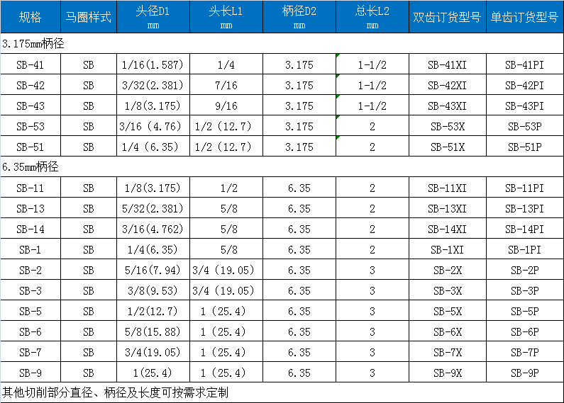 B双刃旋转锉.png